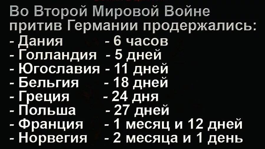 За сколько захватили германию. Сколько продержались страны во второй мировой войне таблица. Вторая мировая в цифрах. Во второй мировой войне против Германии продержались. Вторая мировая страны.