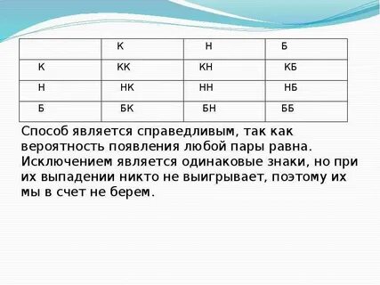 Справедливый размер