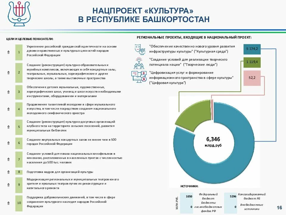 Программа башкортостан. Нацпроект образования республики башкортостан. национальные проекты республики башкортостан. реализованные национальные проекты в башкирии. реализация национальных проектов.