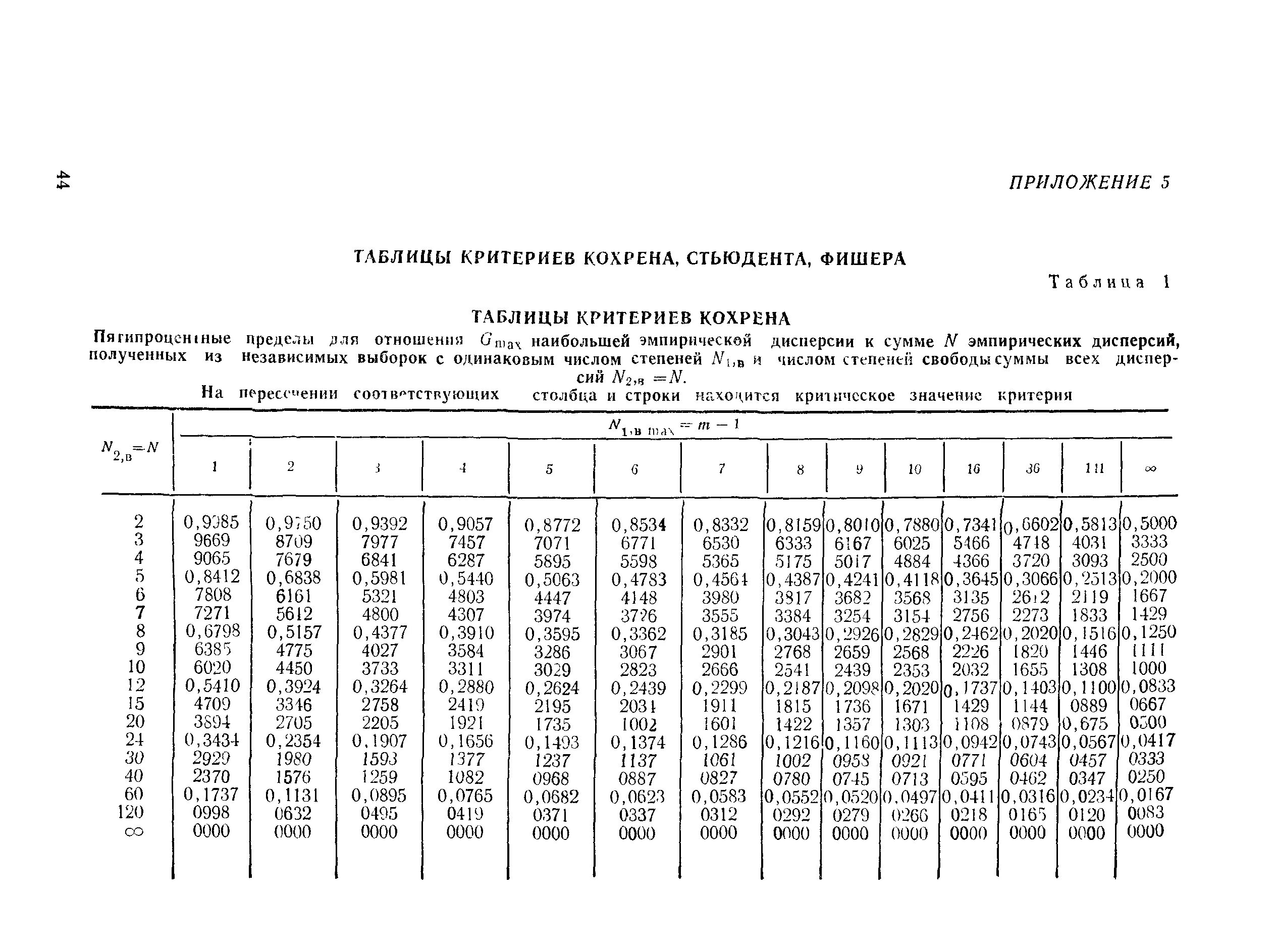 Скачать РДМУ 109-77 Методические указания. Методика выбора и оптимизации контрол