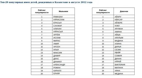 Мужские имена ша