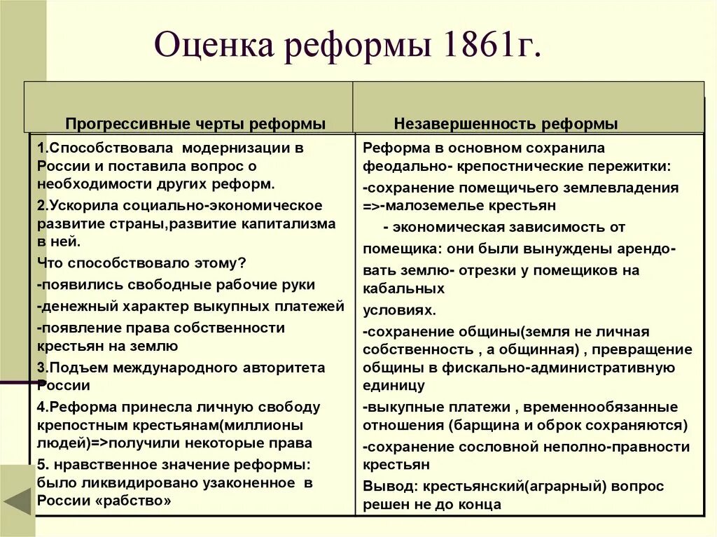 Дайте оценку крестьянской реформы 1861. Прогрессивные черты реформы. Плюсы и минусы крестьянской реформы. Плюсы реформы 1861 года.