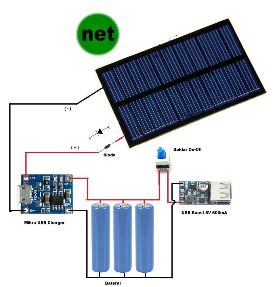 Соединение солнечных панелей. Модуль для зарядки 18650 от солнечных панелей. Солнечная панель 5 ватт 5 вольт. Схема заряда аккумулятора от солнечной панели. Солнечная батарея диод Шоттки.
