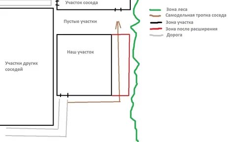 Купили участок соседи