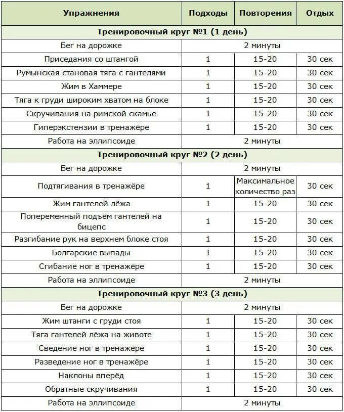 Сколько времени длится тренировка. План тренировки в тренажерном зале для мужчин на тренажерах. План тренировок в тренажерном зале для девушек начинающих 3 раза. Программа тренировок в тренажерном зале для начинающих мужчин. Тренировочный план в тренажерном зале для мужчин для похудения.