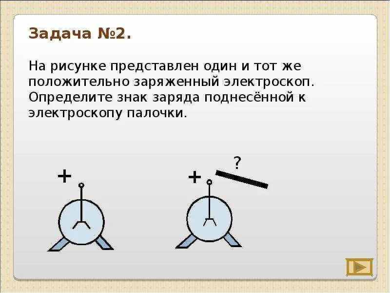 Определить знак заряда тела. Электроскоп. Электризация электроскоп. Электроскоп задачи. Электроскоп физика.