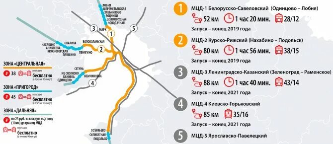 Расписание электричек царицыно остафьево. Диаметр 2 Нахабино Подольск схема. МЦД-3 схема. МЦД-2 схема станций. Подольск-Нахабино схема станций.