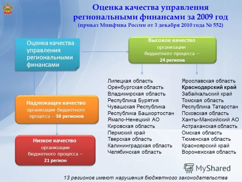 Администрация бюджетная организация