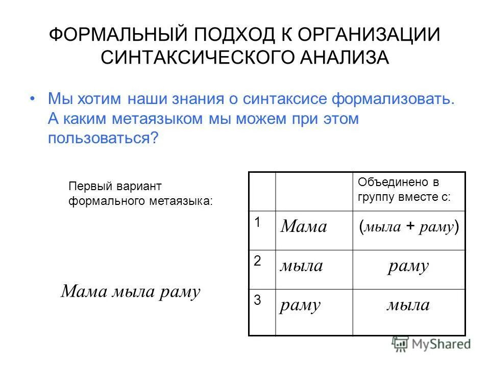 Формальные и неформальные исполнители. Акцентологические и орфоэпические ошибки. Формальный вариант это. Неформальные связи в организации примеры. Компетентностный подход в образовании.
