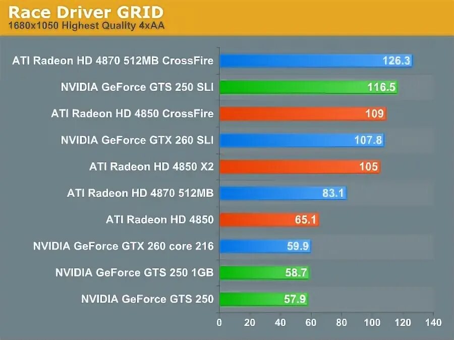 Драйвера gts. Geforce 250 gts  radeon hd 4850. gts 250 драйвер. ecs gts 250. gts 250 какие игры тянет.