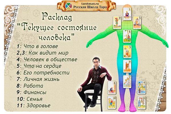 Таро состояние человека. Расклады таро схемы. Расклад таро на внутреннее состояние человека. Таро расклад энергетика. Расклад на здоровье.