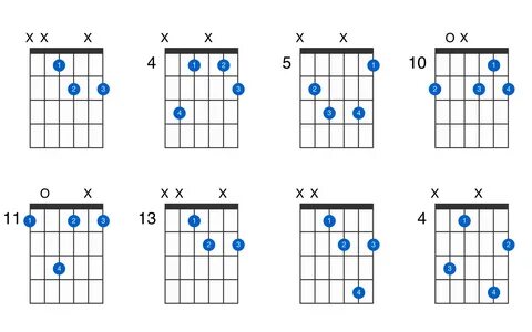 interval praksa Svaki tjedan d dim guitar chord ispričavati suho Sjajan.