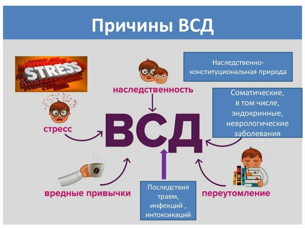 Вегето сосудистое заболевание. Вегето-сосудистая дистония что это. Причины ВСД. Венето сосудистая Дисто ния. Вегето сосудистая дистанция.