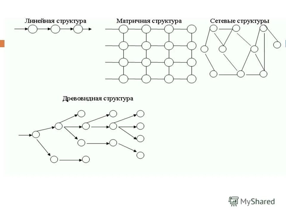 Линейное строение