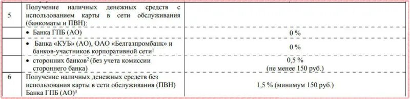 Газпромбанк сколько можно снять без комиссии. Где можно снять деньги с карты Газпромбанка без комиссии. Партнеры Газпромбанка для снятия наличных без комиссии. ГПБ комиссия за снятие наличных. Газпромбанк снять без комиссии в других банкоматах.