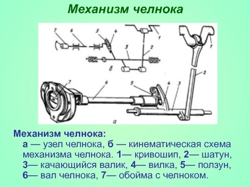 Виды челноков. Челночный механизм швейной машинки. Кинематическая схема механизма челнока. Механизм челнока швейной машины 1022. Схема челнока швейной машины.