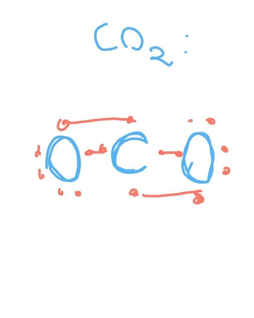 Механизм образования химической связи co2. Тип химической связь и механизм образования co2. Схема образования ковалентной связи co2. Тип связи co2 схема образования химической связи.