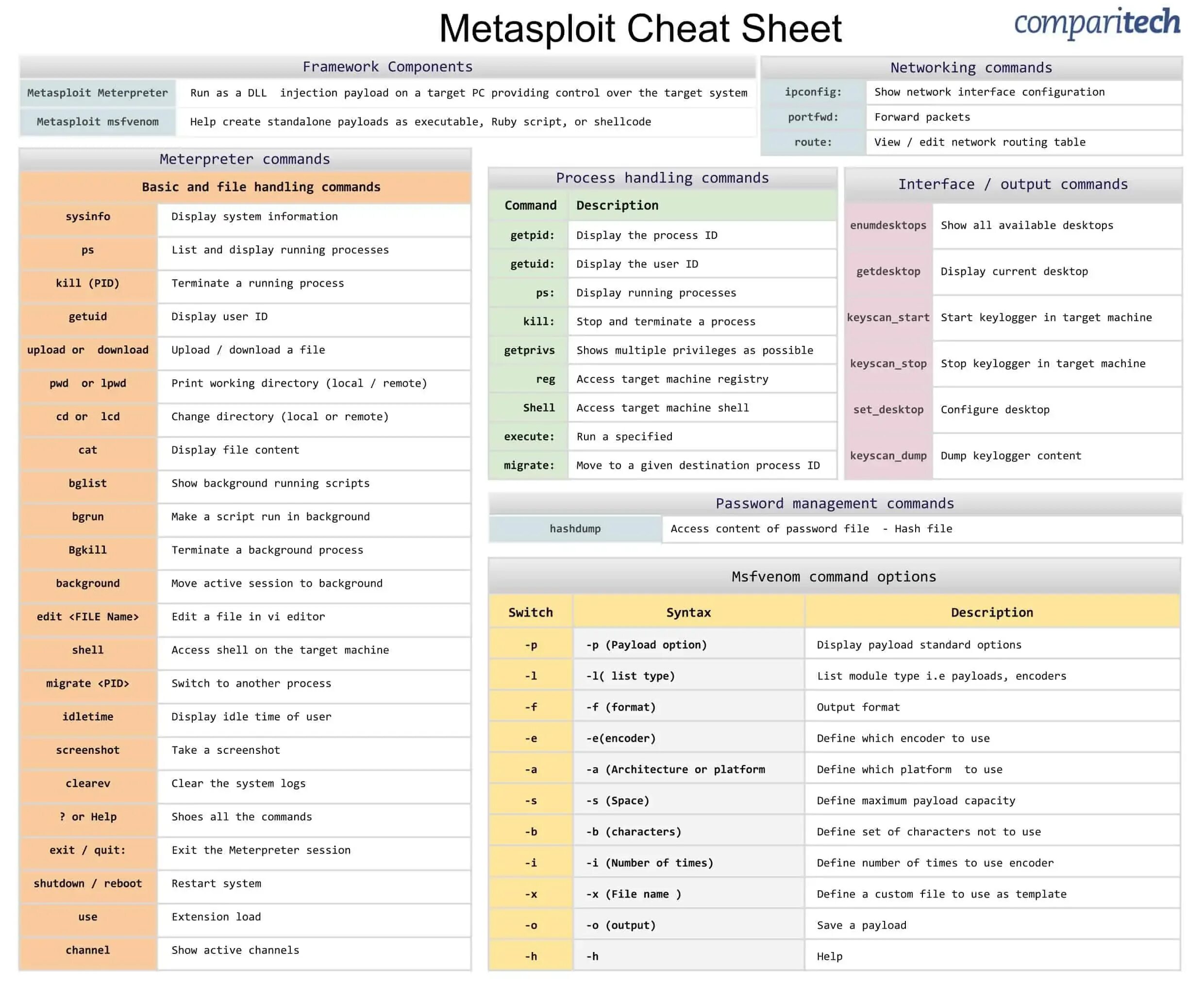 Тип list c