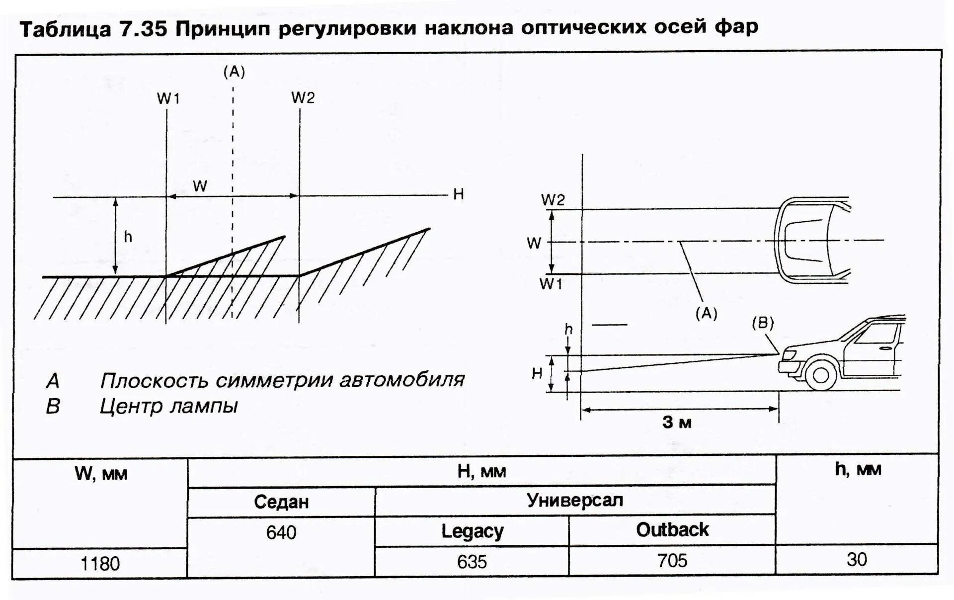Регулировка противотуманных фар своими руками. Схема регулировки ближнего света фар. схема регулировки света фар. таблица регулировки фар ближнего света. схема регулировки автомобильных фар.