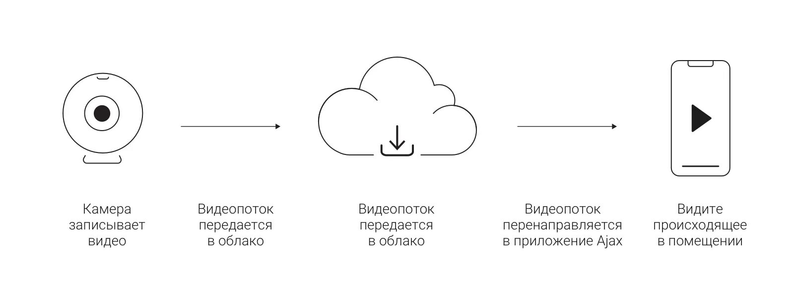 Как подключить через приложение к камере. Как подключить камеру EZVIZ К телефону. Видеопоток. Возможность механической блокировки видеопотока камеры.