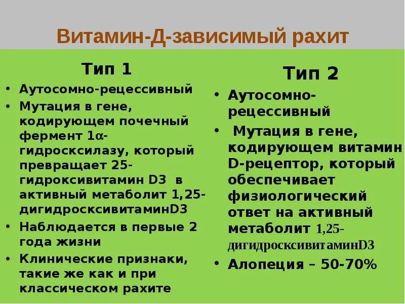 Витамин д зависимый рахит 1. Рахит витамин-д-зависимого типа. Витамин д зависимый рахит 2 типа. Витамин д зависимый рахит у детей. Витамин д при рахите