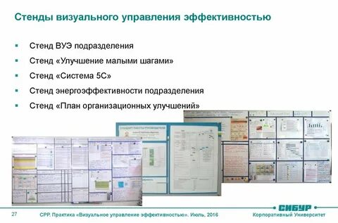 Визуальное управление бережливое производство