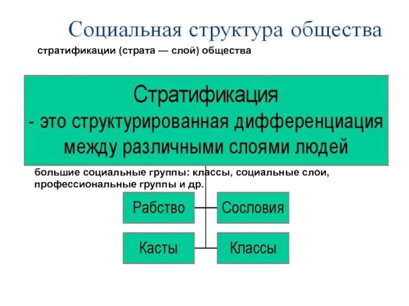 Тест обществознание социальная структура общества 8 класс. Социальная структура общества. социальная структура общества стратификация общества. социальная структура и социальная стратификация. структура и стратификация общества.