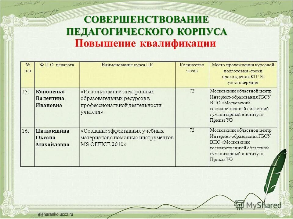 Таблица повышение квалификации педагогов. Сколько часов нужно для переподготовки. Минимальный срок повышения квалификации. Название курсов повышения квалификации. План повышения квалификации педагога.