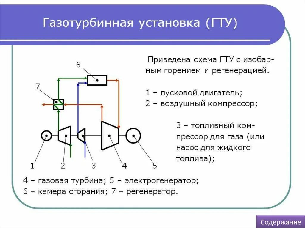 Гту с ку. Схема гту с силовой турбиной. технологическая схема гту. газовая турбина схема простая. принципиальная тепловая схема гту.