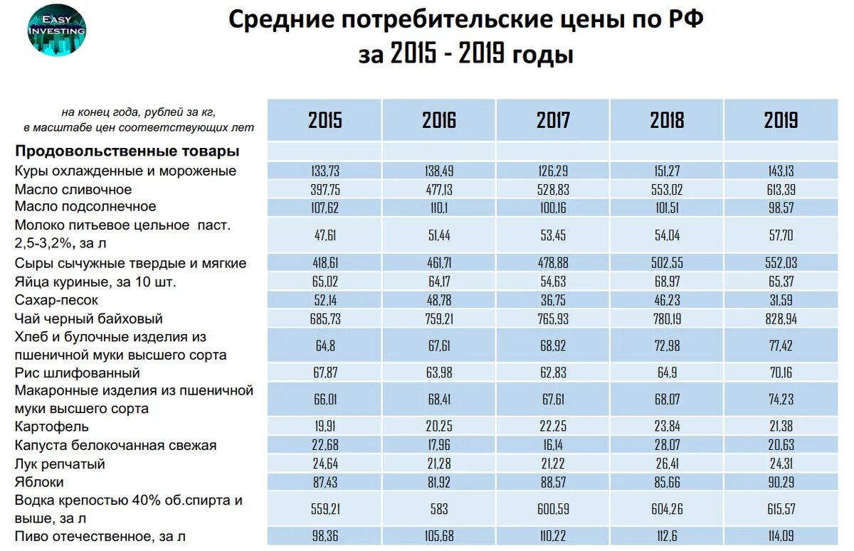 Статистика на 2023 год отчеты росстата. Отчет в росстат. Отчетность в росстат по инн в 2022 году. Статистика на 2023 год отчеты росстата. Образец заполнения формы пм статистика 2020.