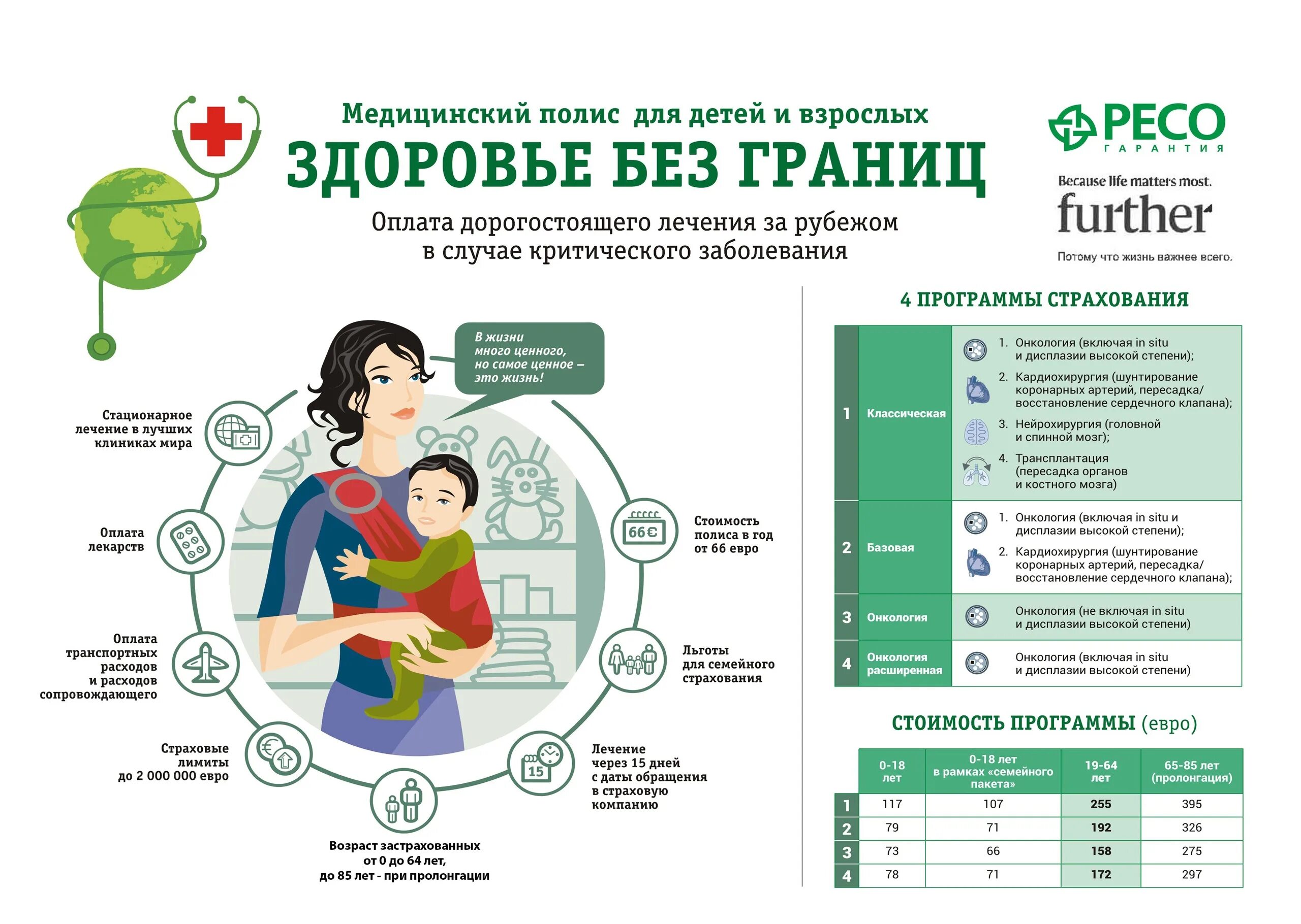 Как отключить страхование на случай критических заболеваний. Здоровье без границ ресо. Критические заболевания в страховании. Страхование от критических заболеваний. Здоровье без границ ресо-гарантия.