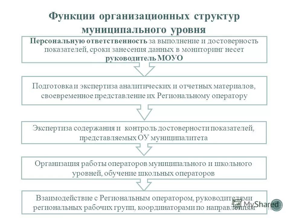 Уровень персональной ответственности. Уровень персональной ответственности