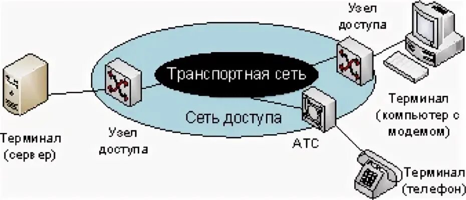 Консервация сетей