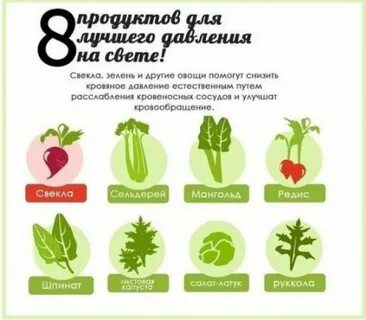 Фрукты при повышенном давлении