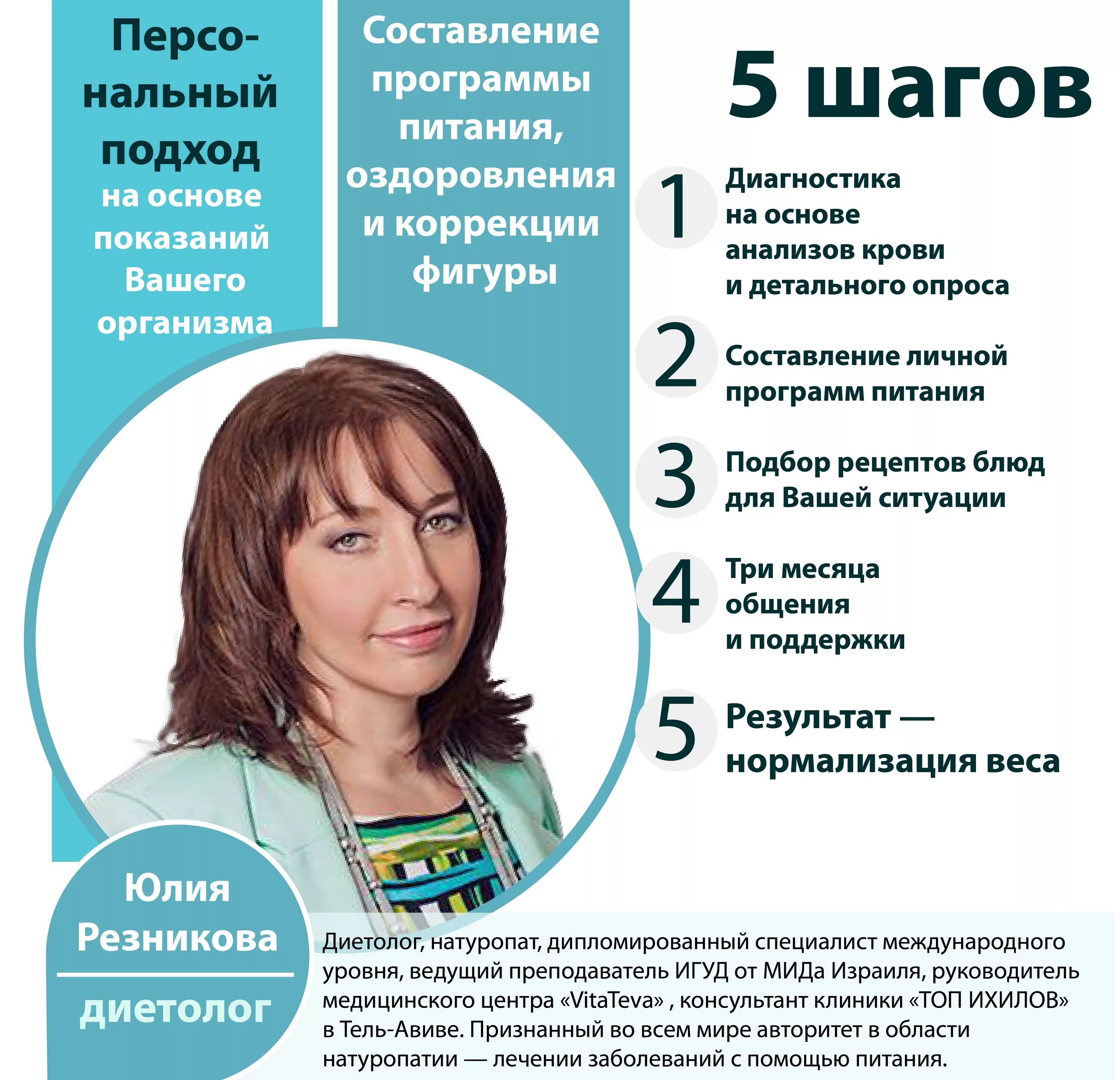 Врач диетолог составил диаграмму. Составление индивидуальной программы питания для коррекции веса. Анкета для коррекции веса. Анкета для клиента диетолога. Вопросы диетологу.