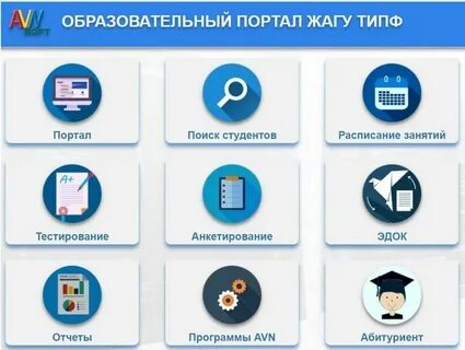Авн жагу тестирование