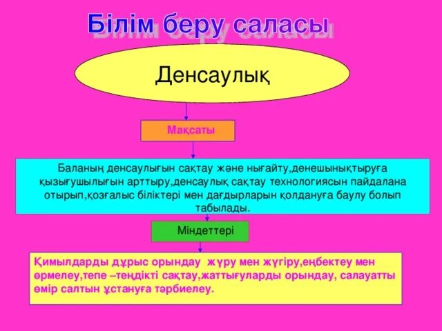 Таным дегеніміз не. 5 Сала бойынша презентация. 5 Сала бойынша презентация балабақшада. Біліктері. Білім саласы