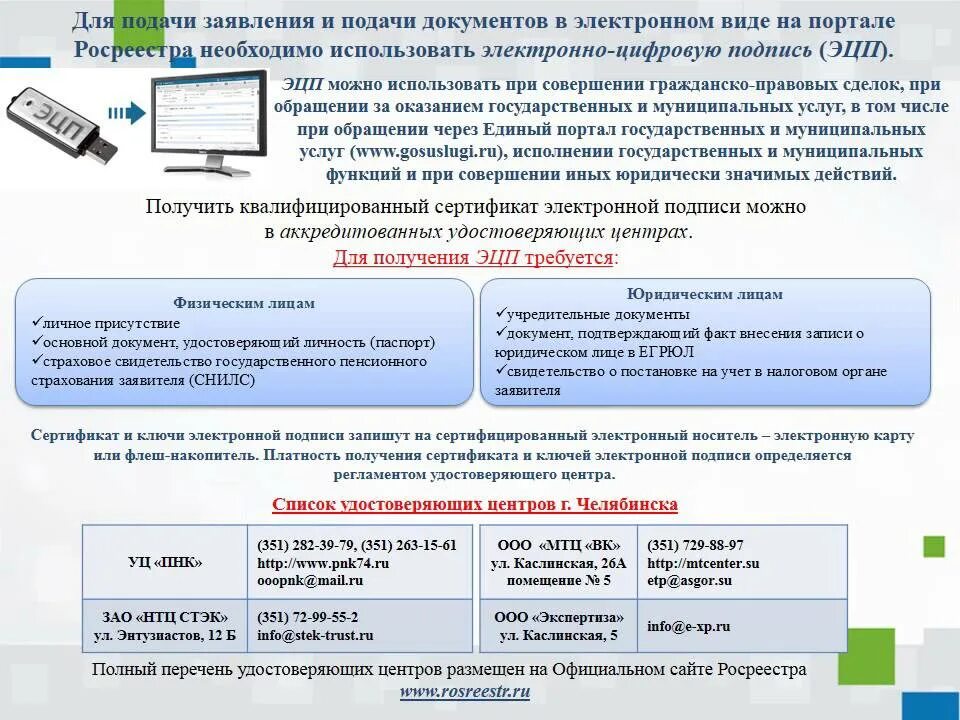 Регистрация прав сайт. Подача документов в Росреестре. Подать документы в Росреестр. Регистрация документов в Росреестре. Документы для подачи электронной регистрации.