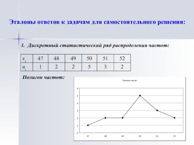 Статистический ряд распределения, полигон. Полигон частот выборки. Полигон распределения относительных частот. 1. Вариационный ряд. Полигон. Гистограмма..