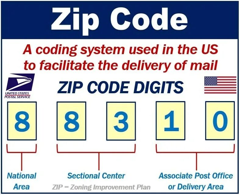 Zip-код. What is zip code. Us zip code. Почта ЗИП код.