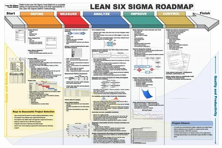 Lean rights