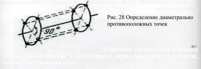Расстояние между внутренними