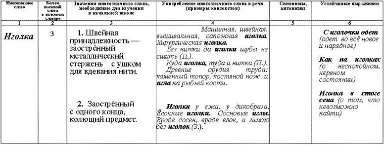 Предложения со словом слово в разных значениях