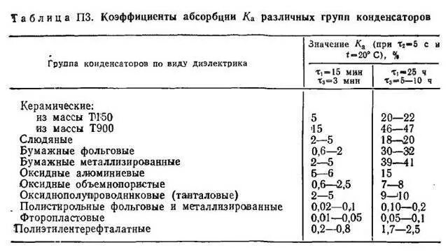 Абсорбция трансформатора. Измерение коэффициента абсорбции изоляции силового трансформатора. коэффициент абсорбции трансформатора норма. таблица коэффициентов абсорбции для электродвигателей. измерение сопротивления изоляции обмоток. коэффициент абсорбции..