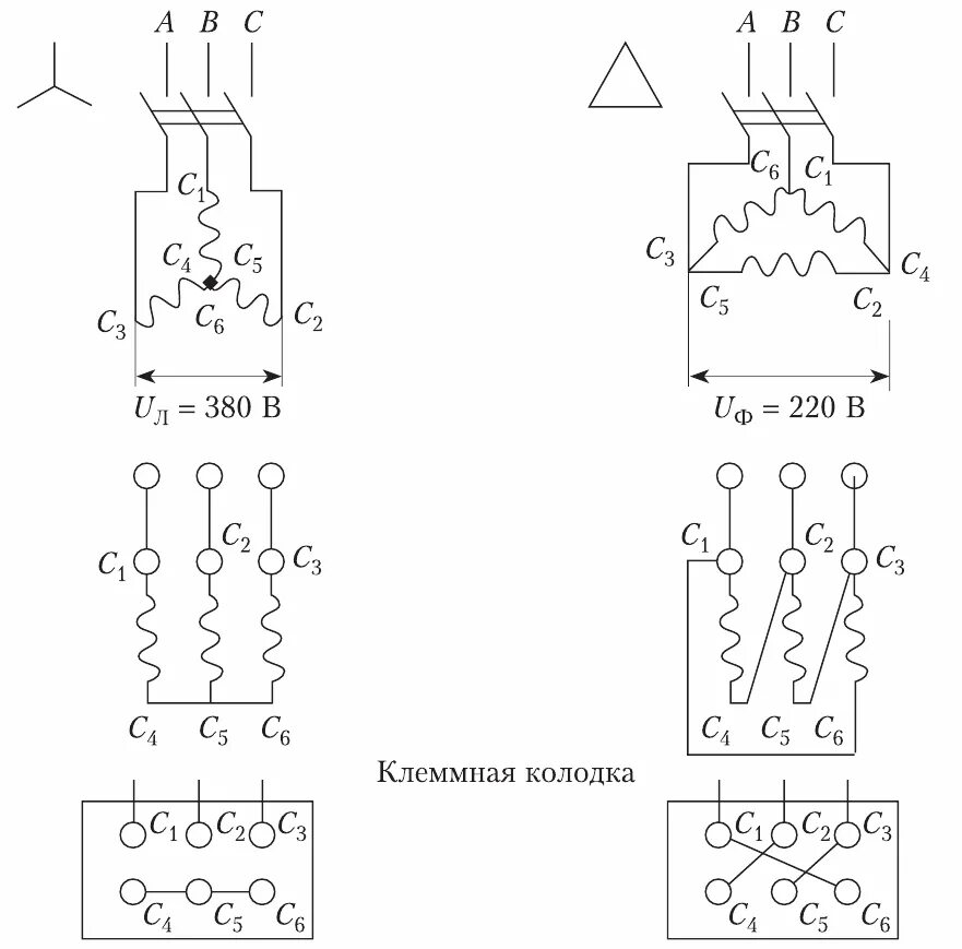 Соединение фаз обмоток. Схема подключения трехфазного асинхронного электродвигателя. Схема подключения трехфазного асинхронного двигателя 380. Схема включения трехфазной обмотки статора треугольник. Схема подключения обмоток электродвигателя звезда.
