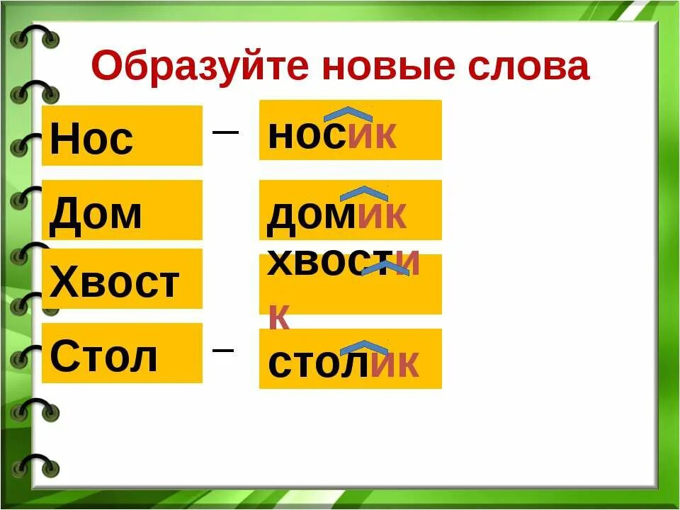 Образуйте новые слова. Однокоренные слова с суффиксом. Нос родственные слова. Образуй новые слова. Суффикс в слове называли