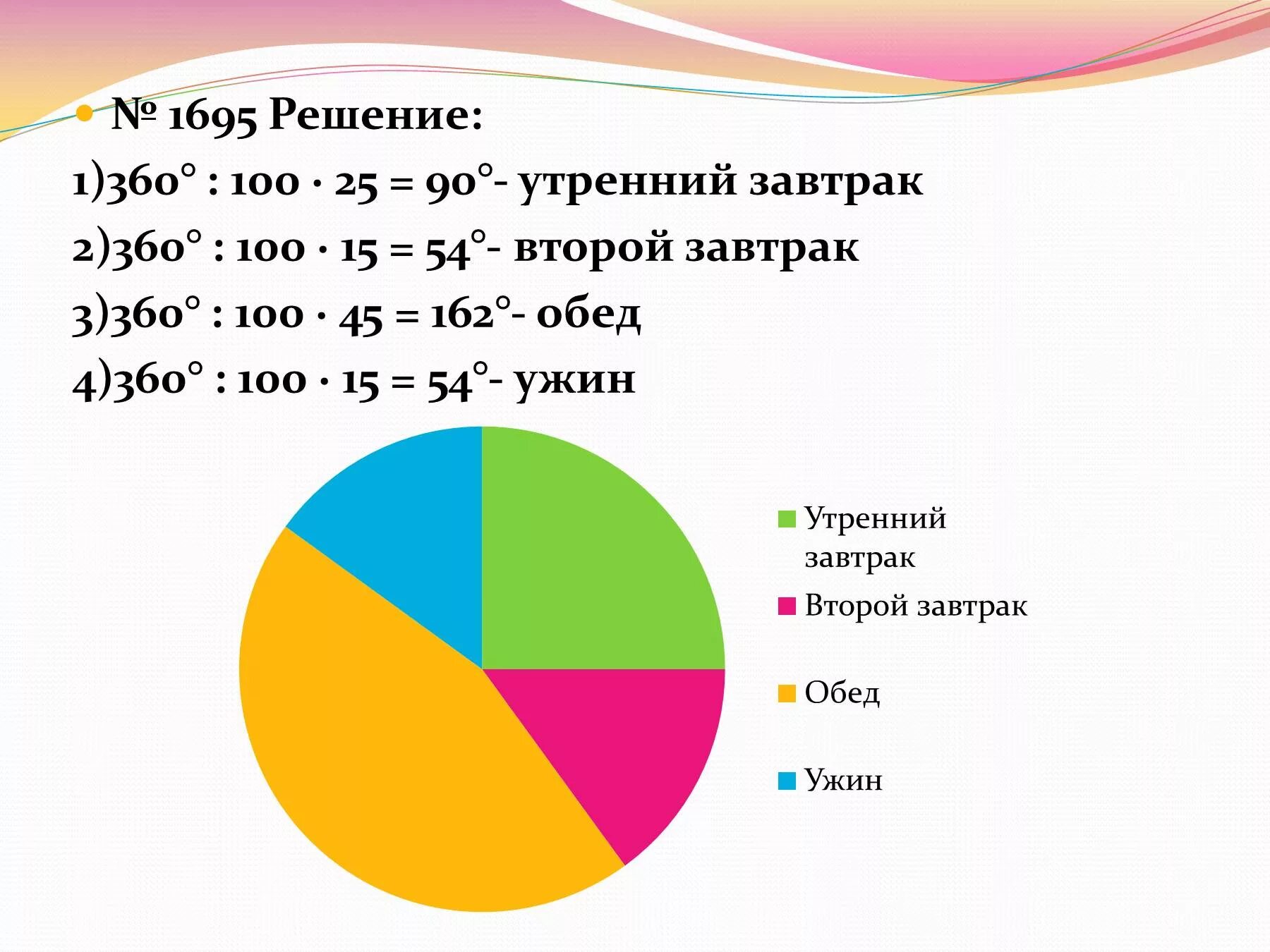 Решение круговых диаграмм