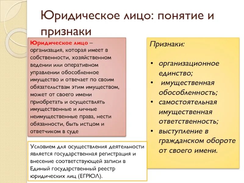 Оперативном управлении обособленное имущество. Понятие и признаки юридического лица. Виды юридических лиц.. Признаки юр лица в гражданском праве. Юридические лица: понятие, особенности, виды. Юридические лица понятие признаки виды.