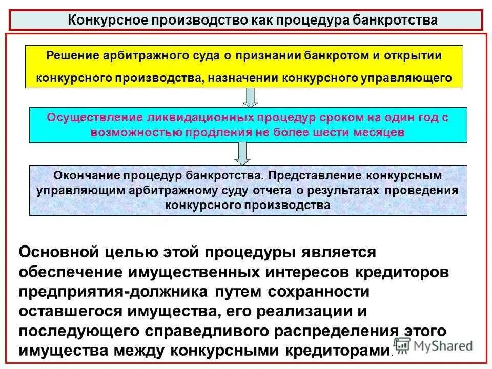 Введение конкурсного производства при банкротстве. Конкурсное производство этапы. Порядок конкурсного производства. Конкурсное производство как процедура банкротства. Реализация процедуры конкурсного производства.