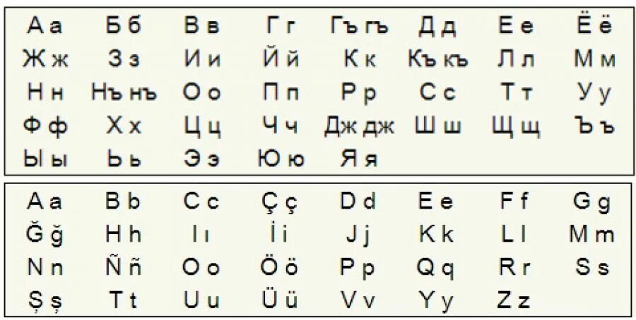Татарский алфавит. Крымскотатарский латинский алфавит. крымско-татарский алфавит латиница. крымскотатарский язык алфавит. крымскотатарский алфавит буквы.